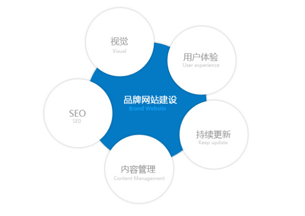 重庆网站建设公司哪家好，重庆网站设计哪家靠谱？